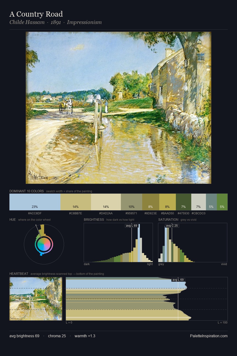 A Country Road palette card