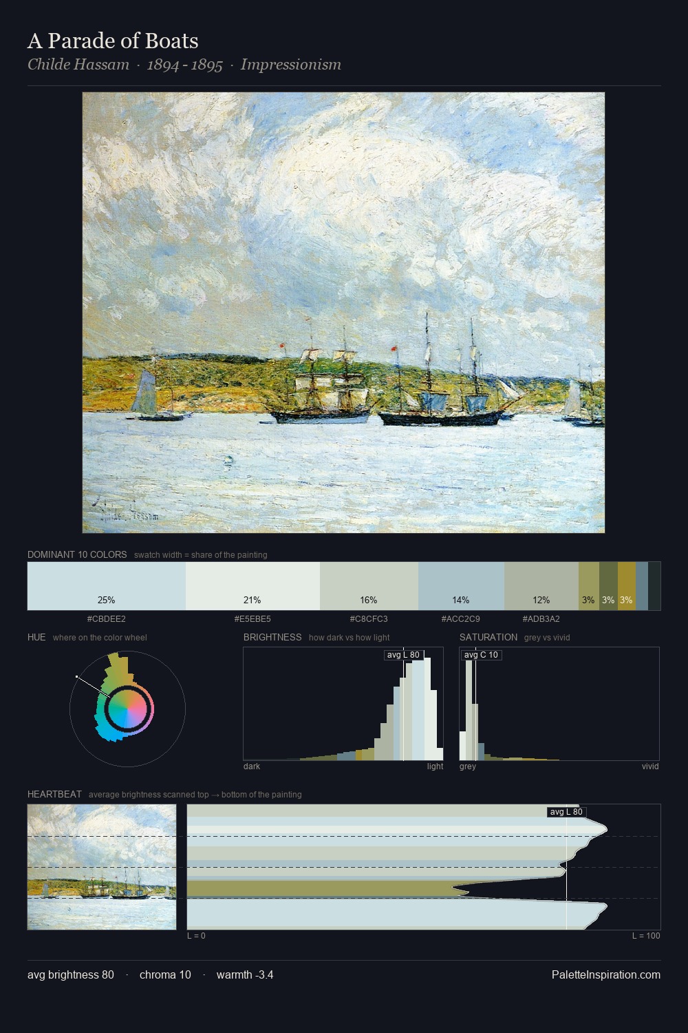 A Parade of Boats palette card
