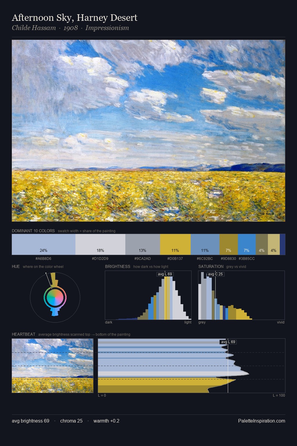 Afternoon Sky, Harney Desert palette card