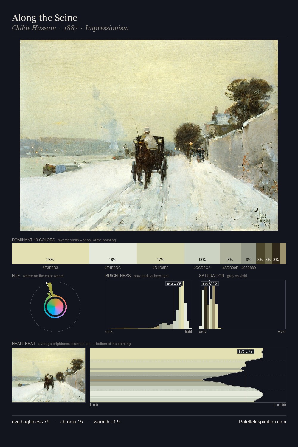 Along the Seine palette card