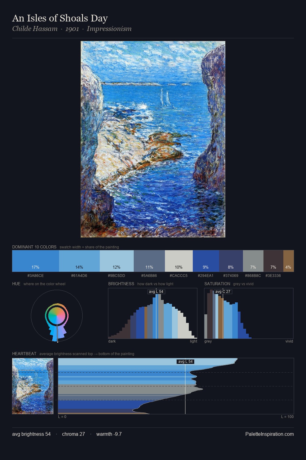 An Isles of Shoals Day palette card