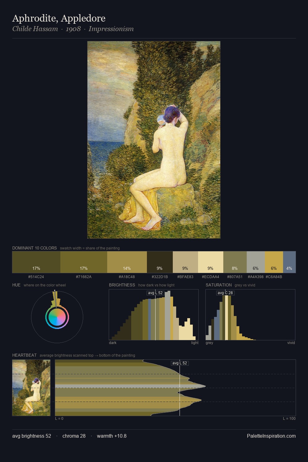 Aphrodite, Appledore palette card