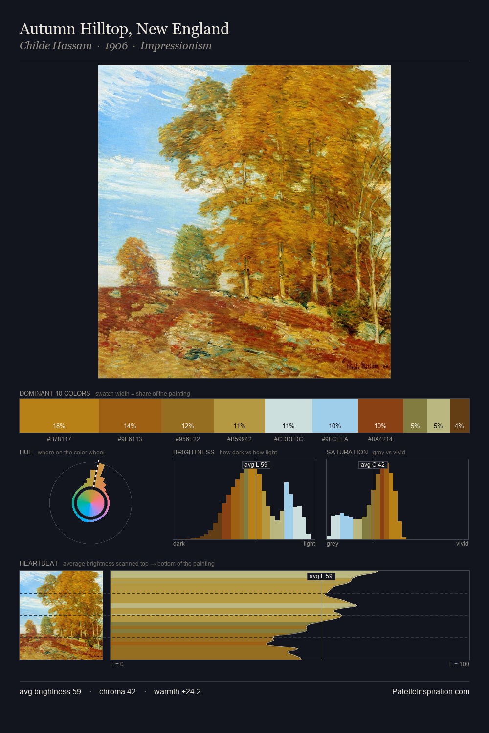 Autumn Hilltop, New England palette card