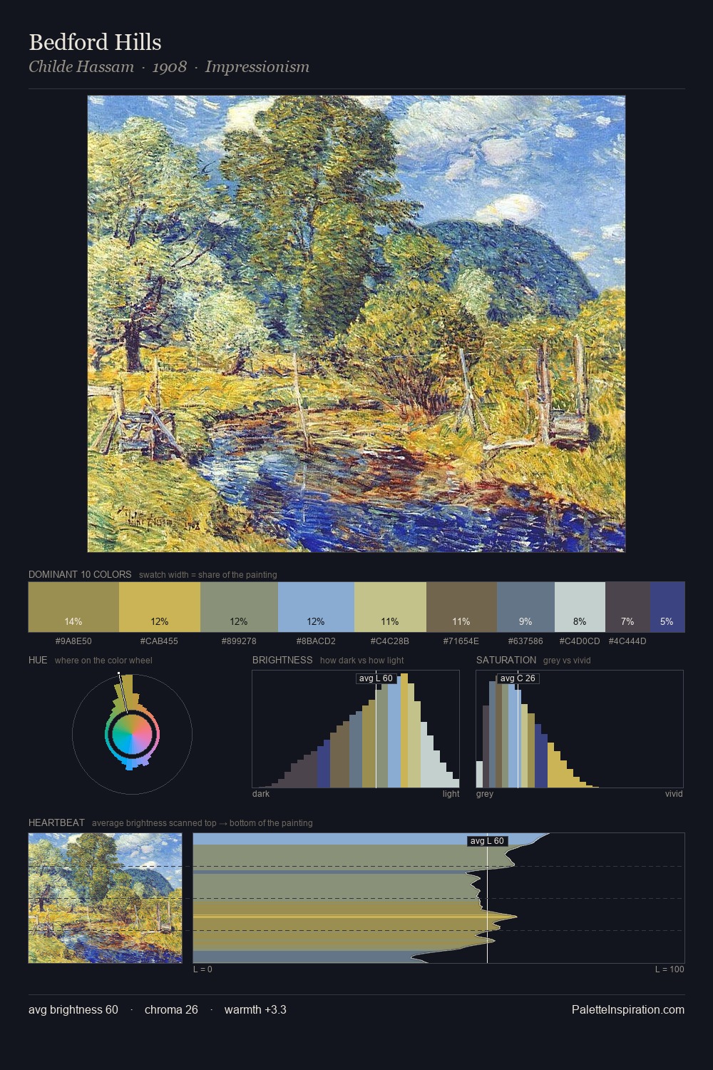 Bedford Hills palette card