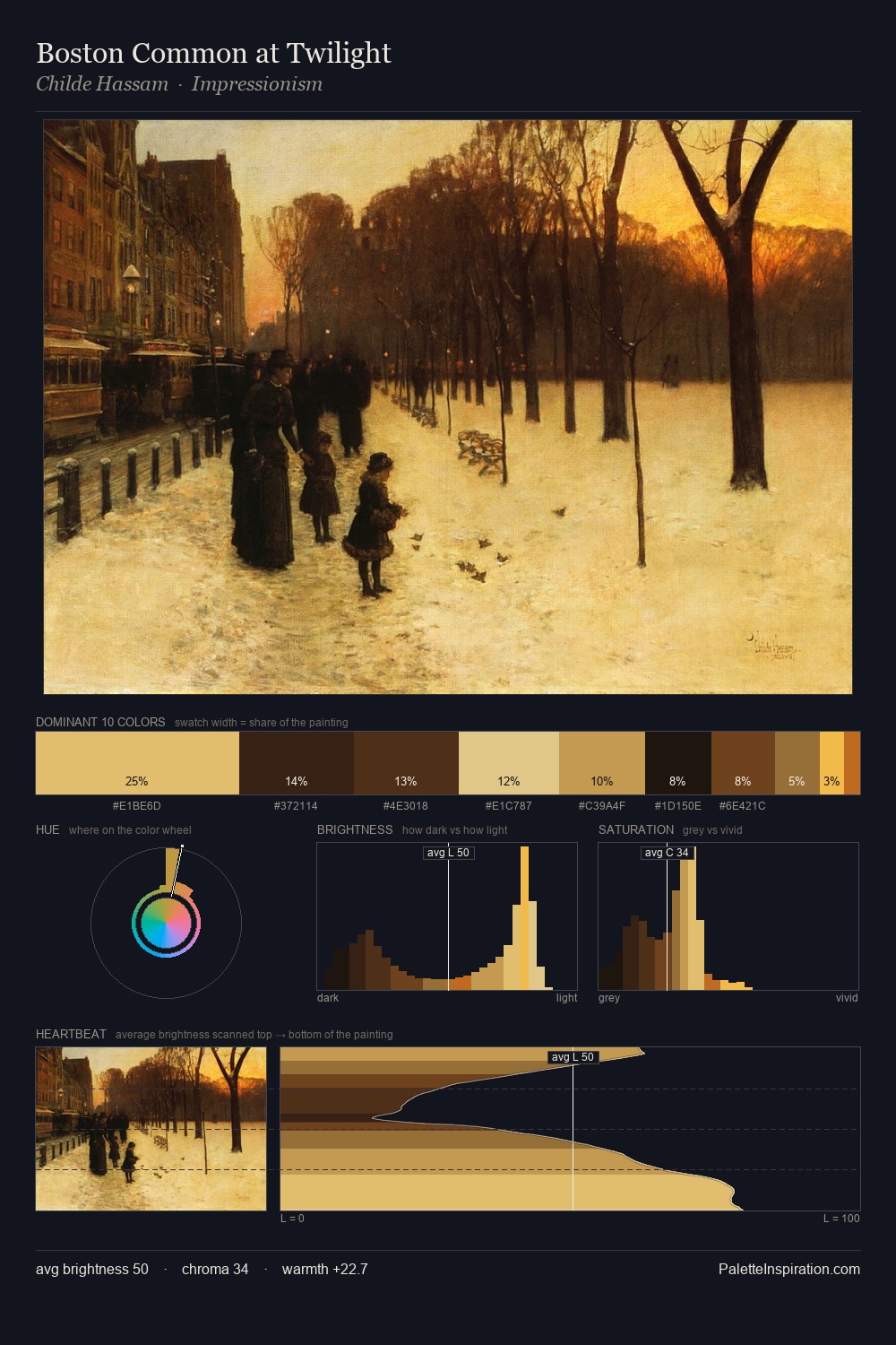 Boston Common at Twilight palette card