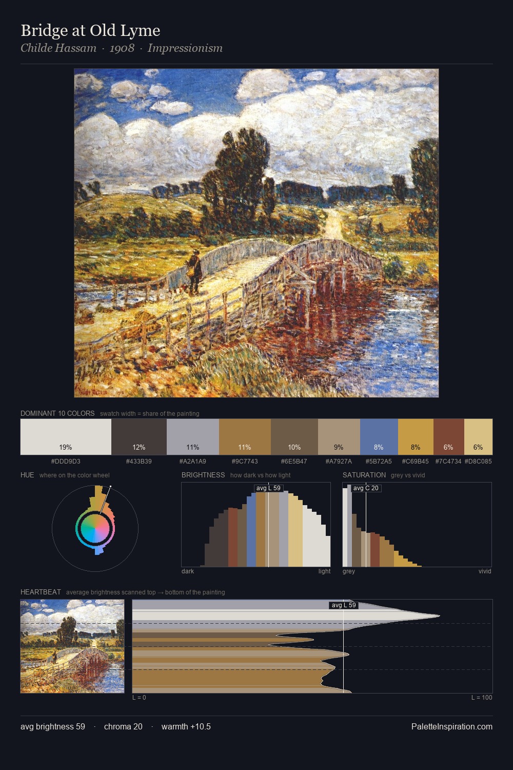 Bridge at Old Lyme palette card