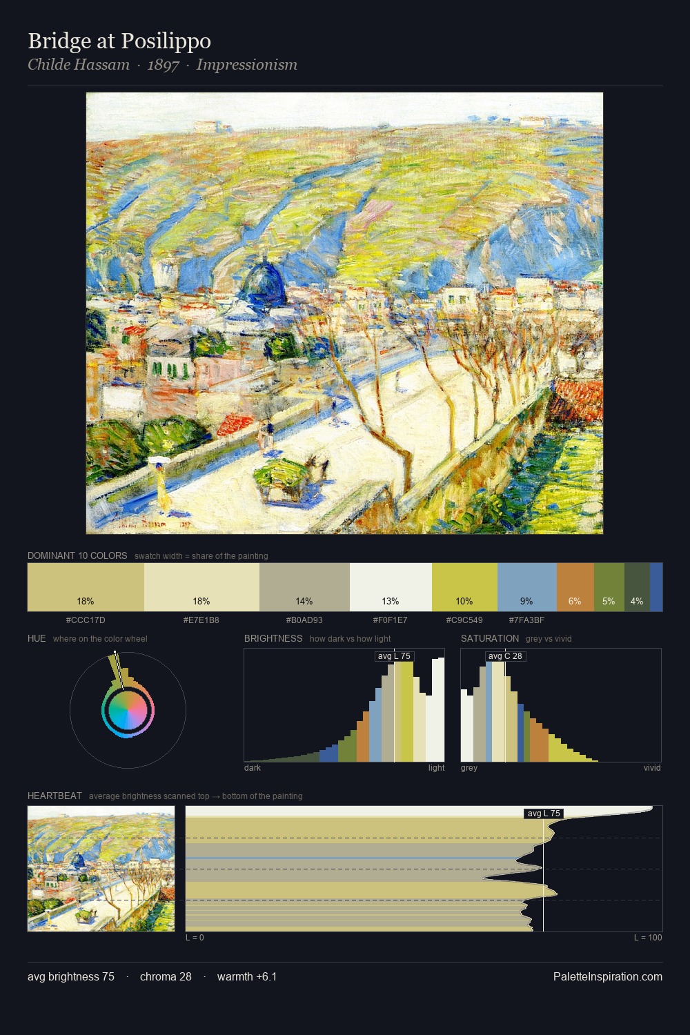 Bridge at Posilippo palette card