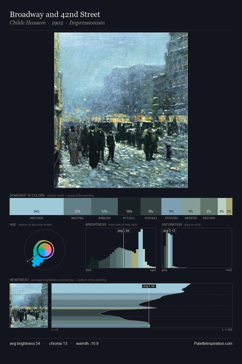 Broadway and 42nd Street palette card