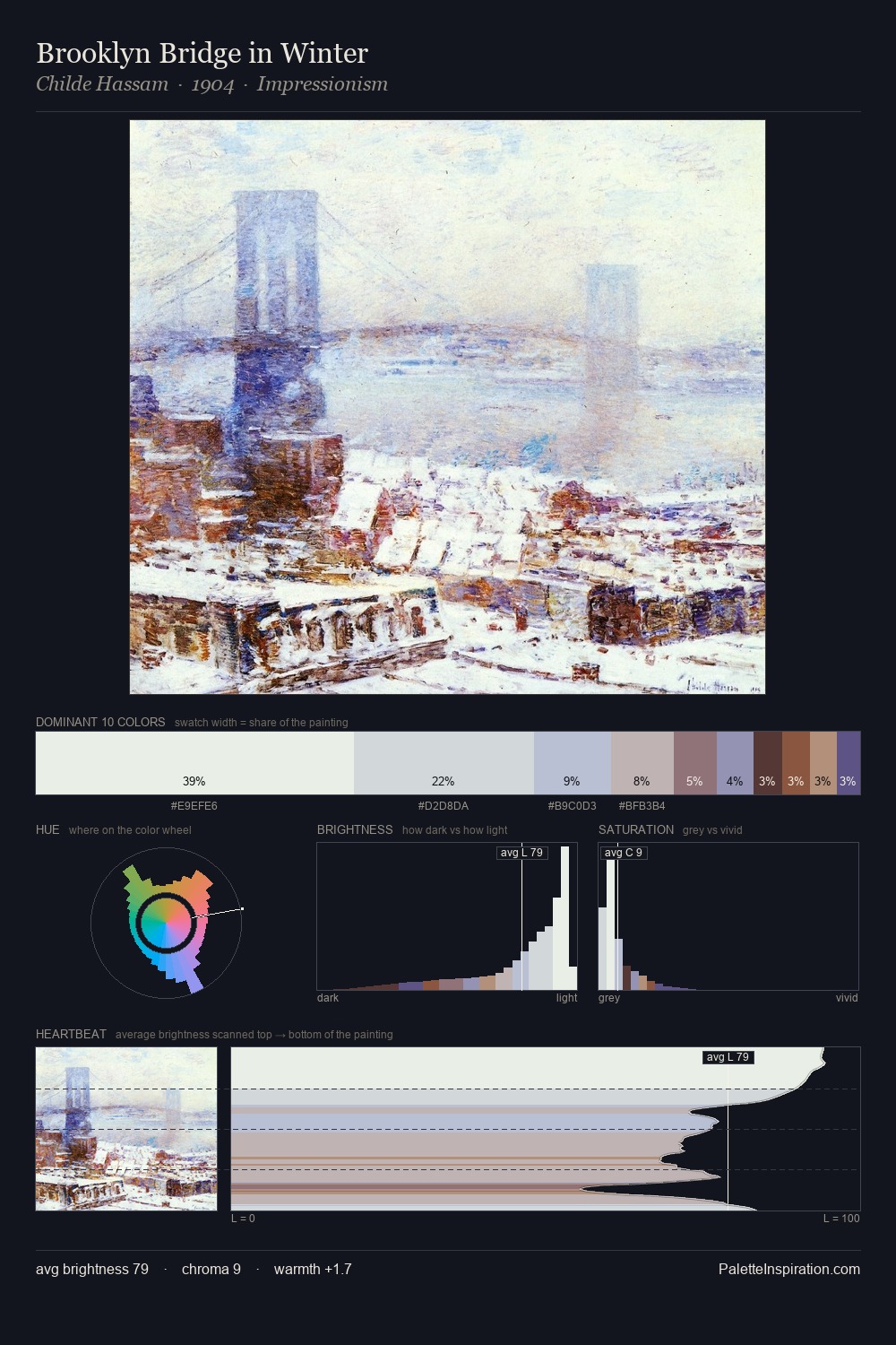 Brooklyn Bridge in Winter palette card