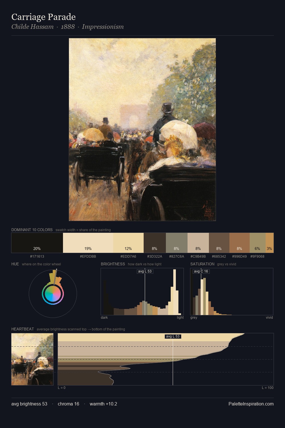 Carriage Parade palette card