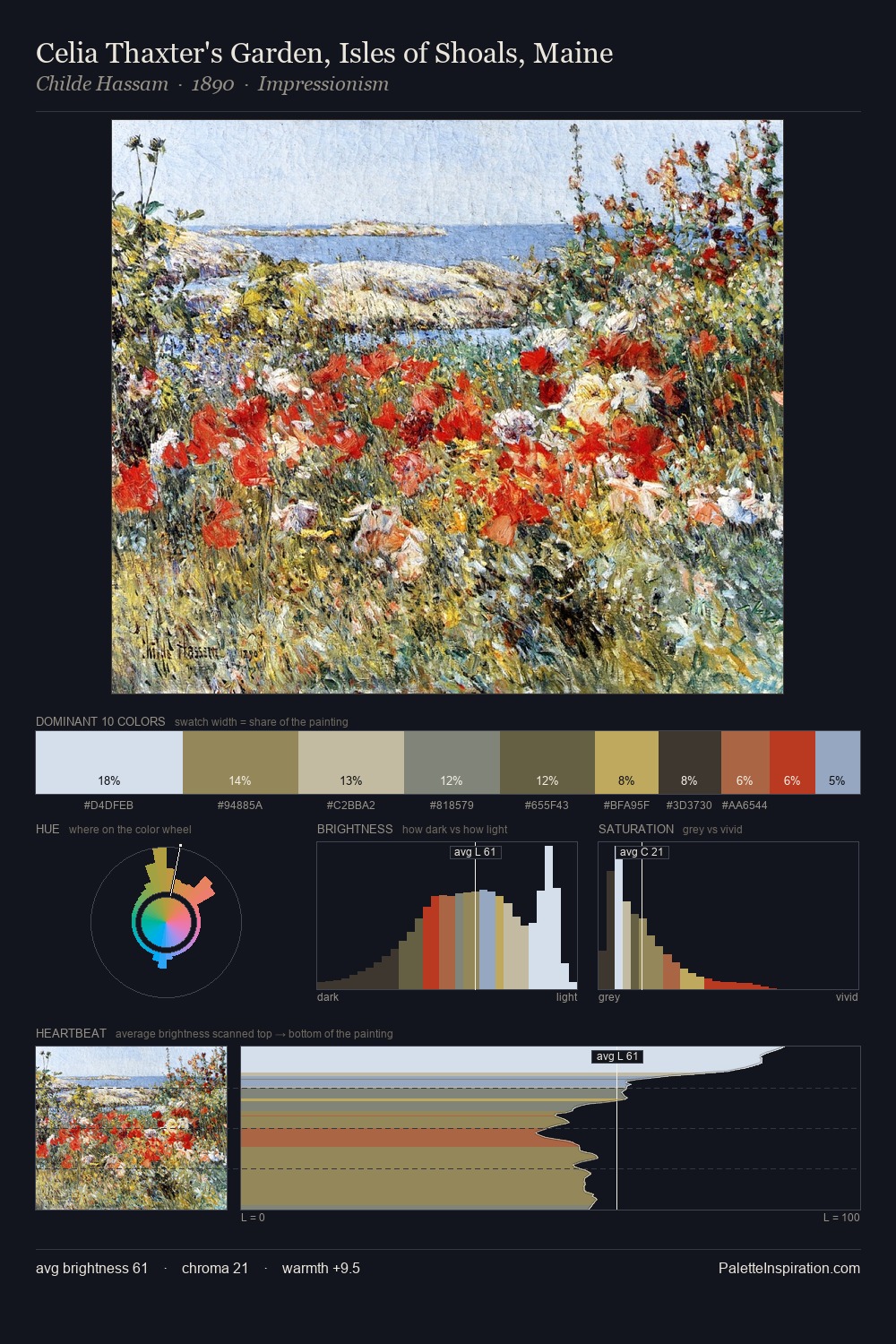 Celia Thaxter's Garden, Isles of Shoals, Maine palette card