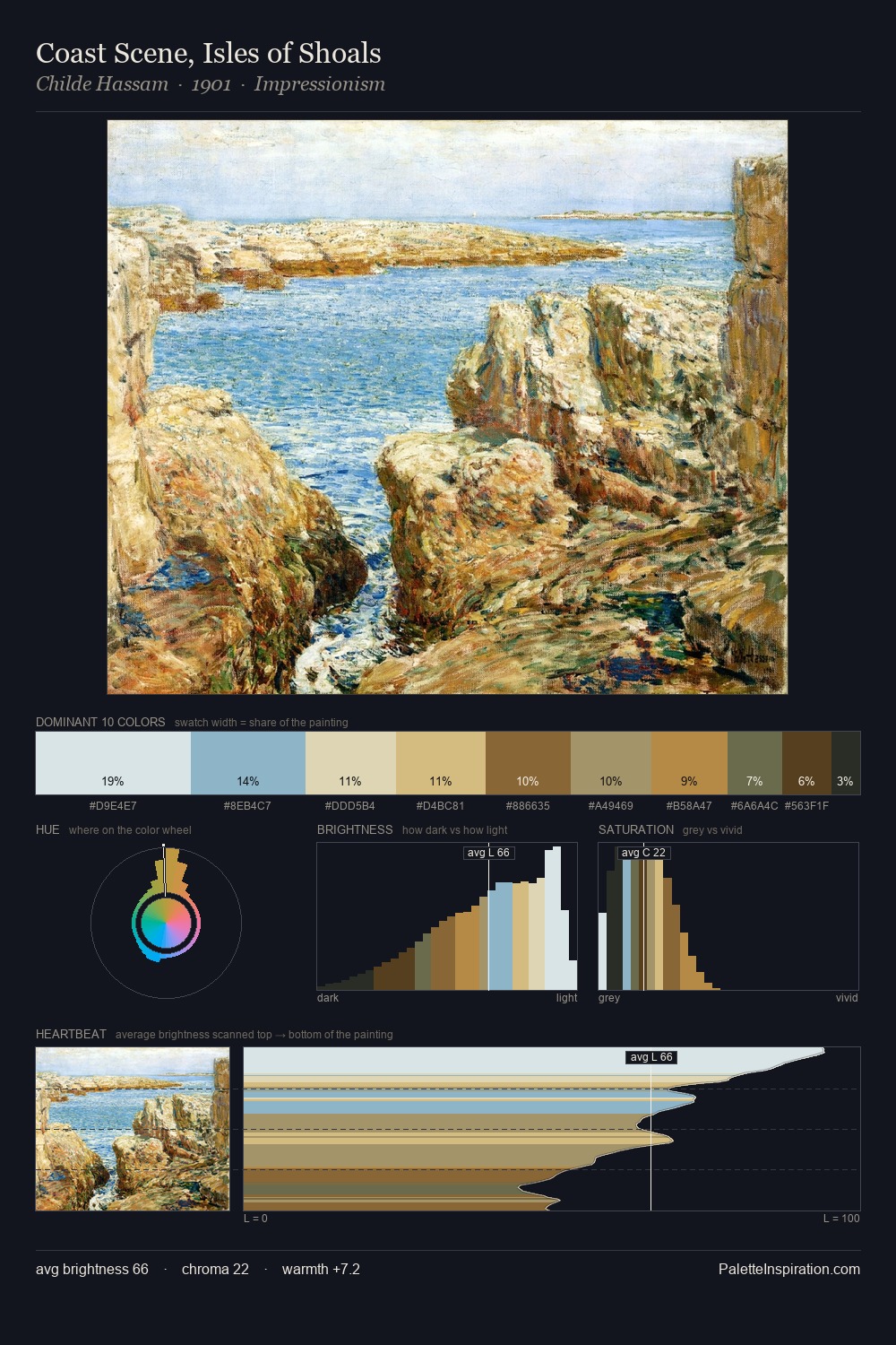 Coast Scene, Isles of Shoals palette card