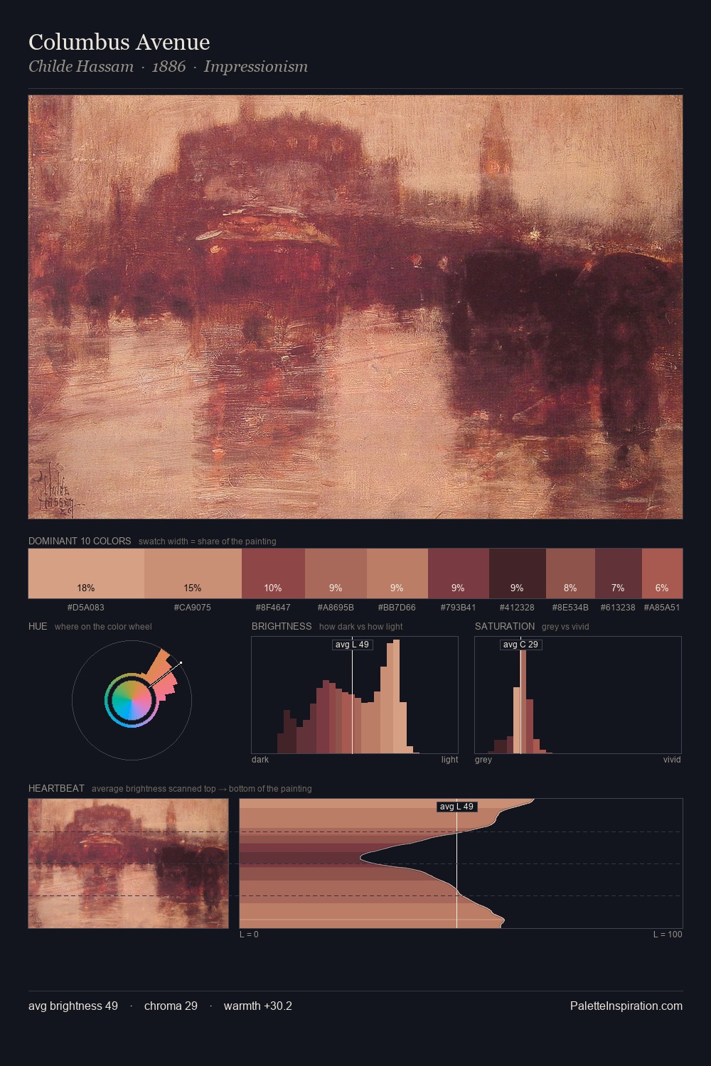 Columbus Avenue palette card