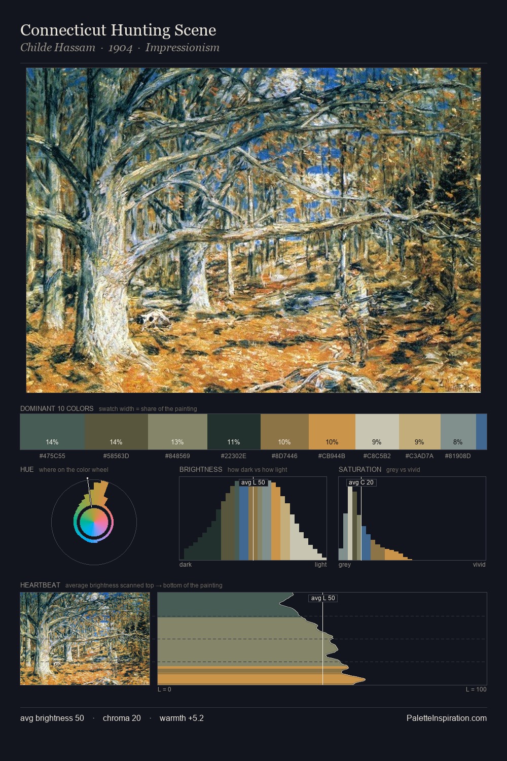 Connecticut Hunting Scene palette card