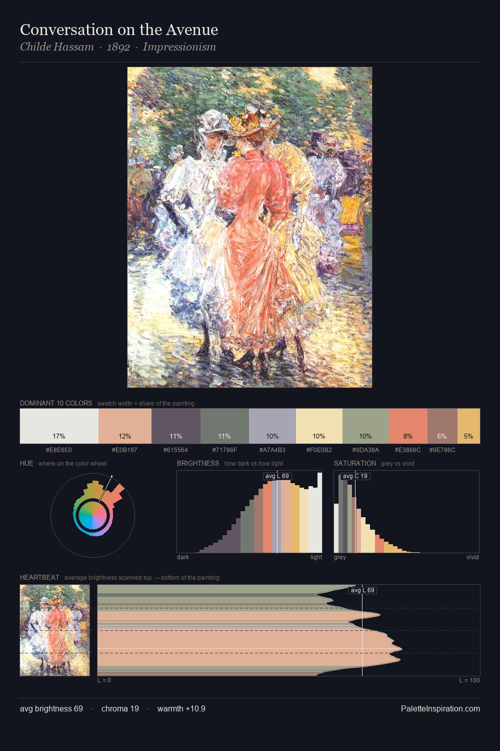 Conversation on the Avenue palette card