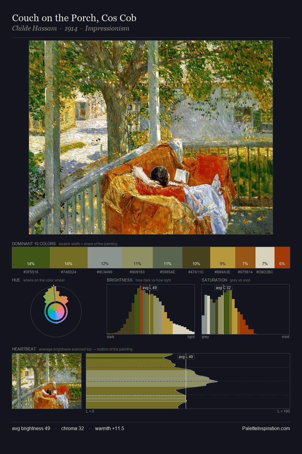 Couch on the Porch, Cos Cob palette card