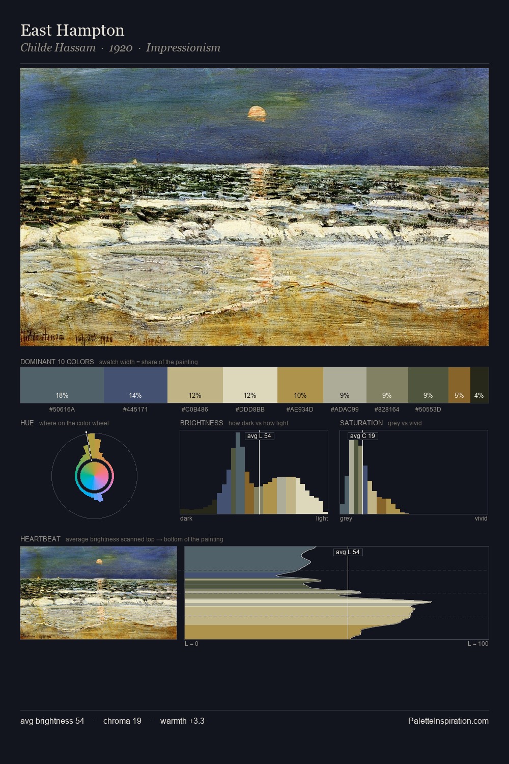 East Hampton palette card