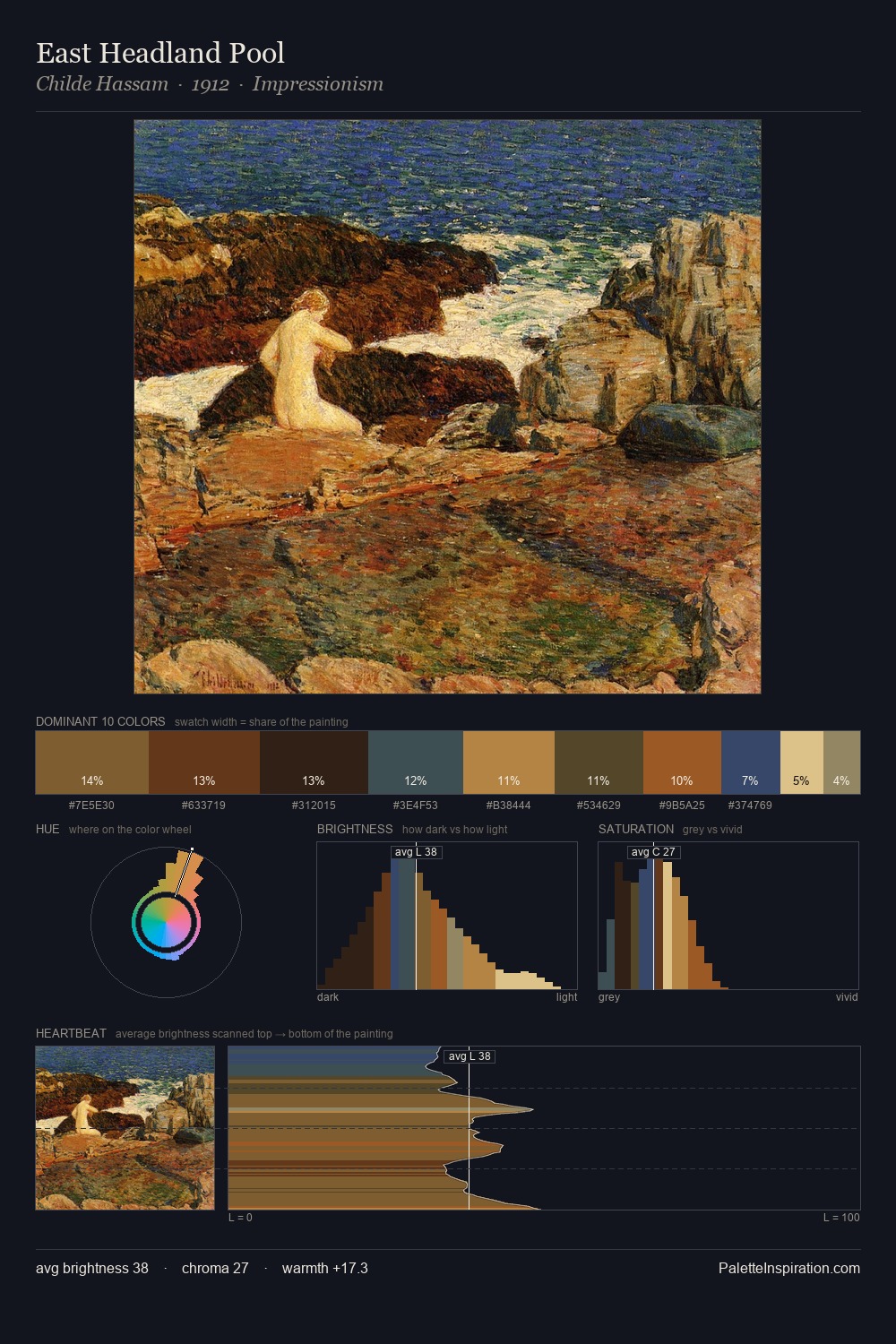 East Headland Pool palette card