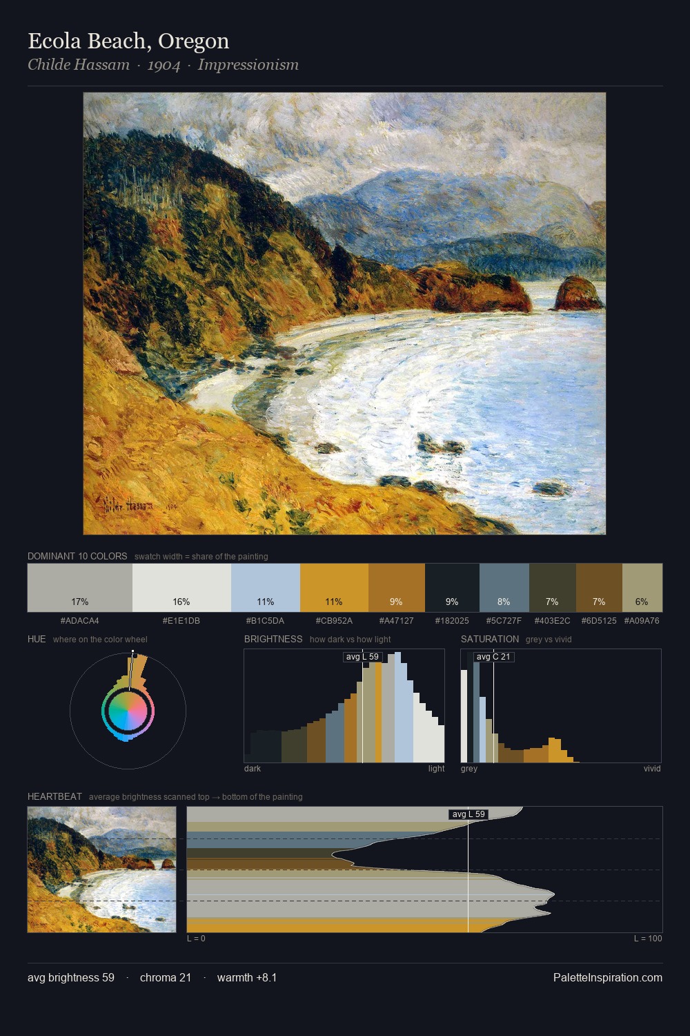 Ecola Beach, Oregon palette card