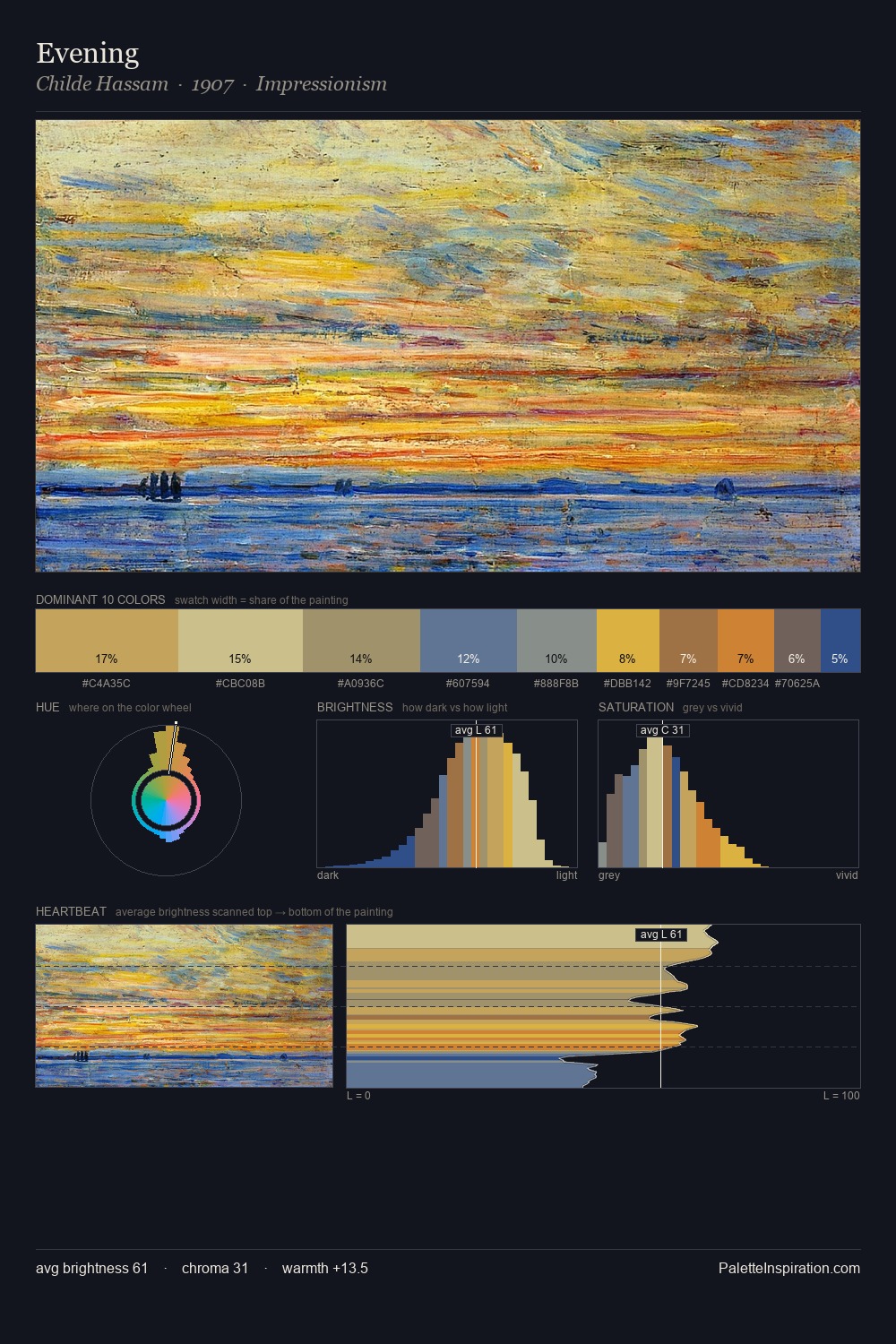 Evening palette card