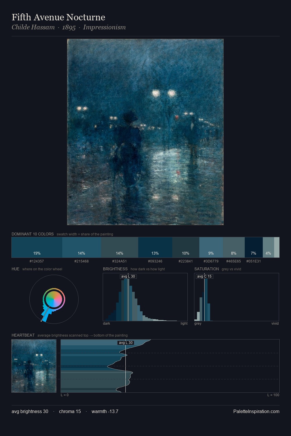 Fifth Avenue Nocturne palette card
