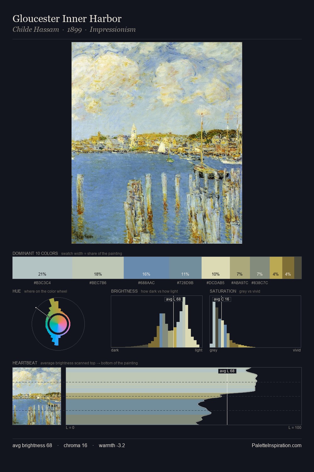 Gloucester Inner Harbor palette card