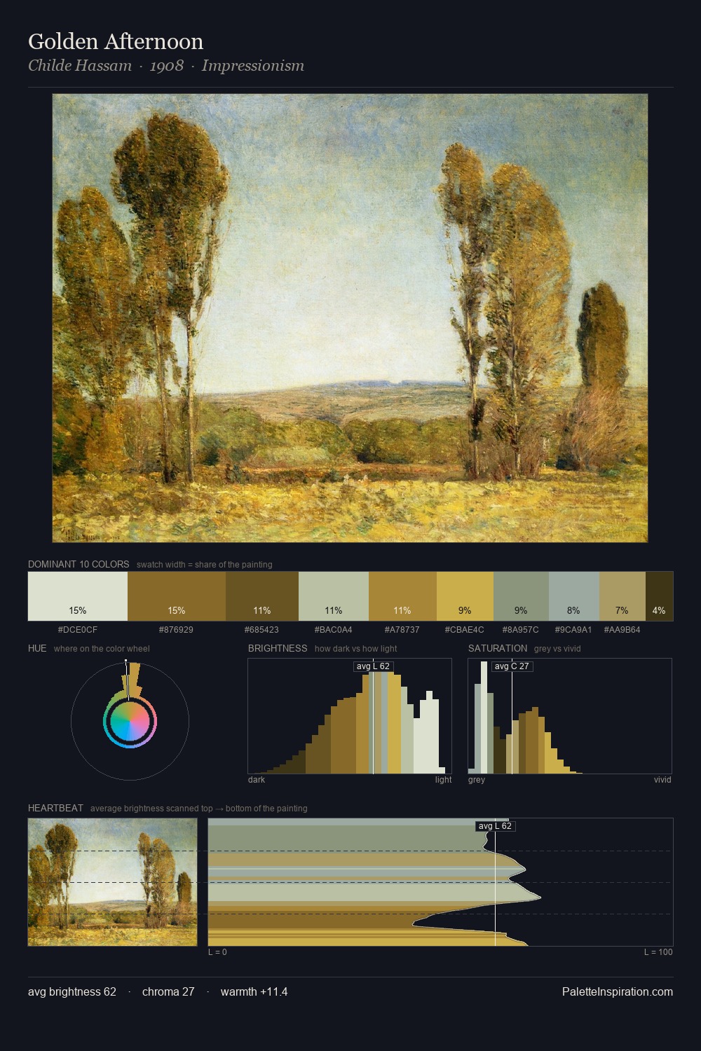 Golden Afternoon palette card