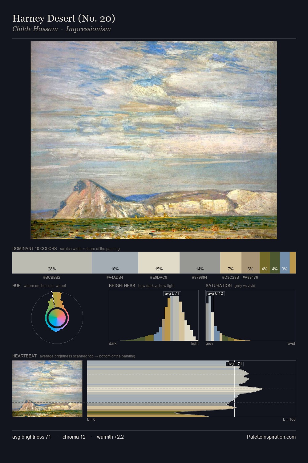 Harney Desert (No. 20) palette card
