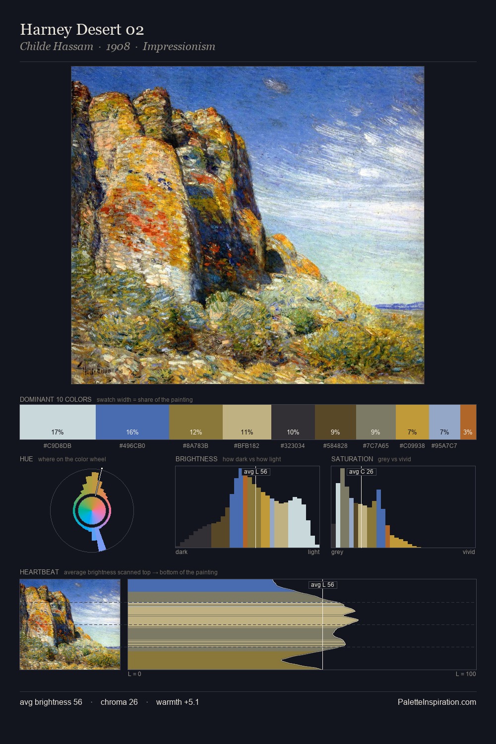 Harney Desert 02 palette card