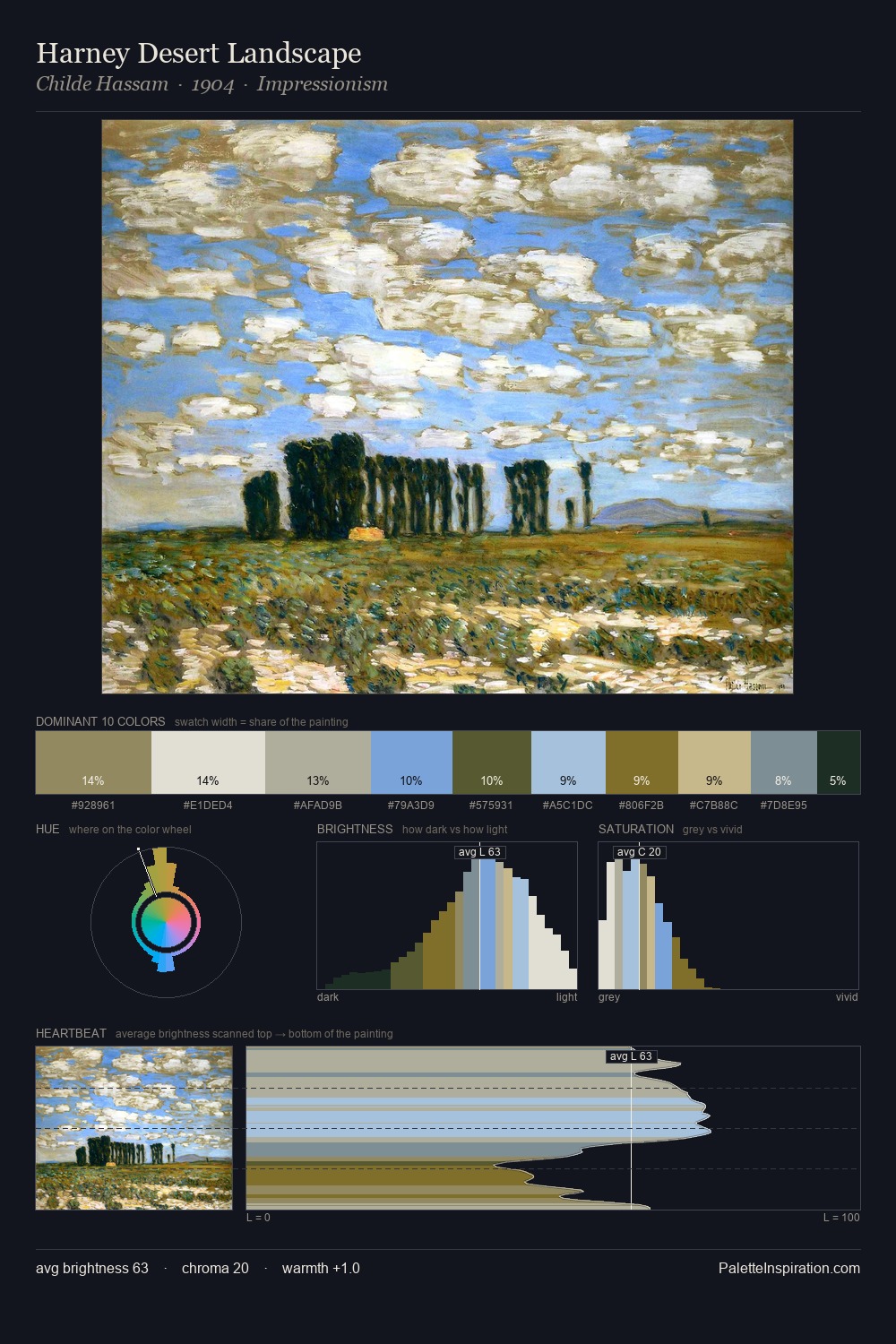 Harney Desert Landscape palette card