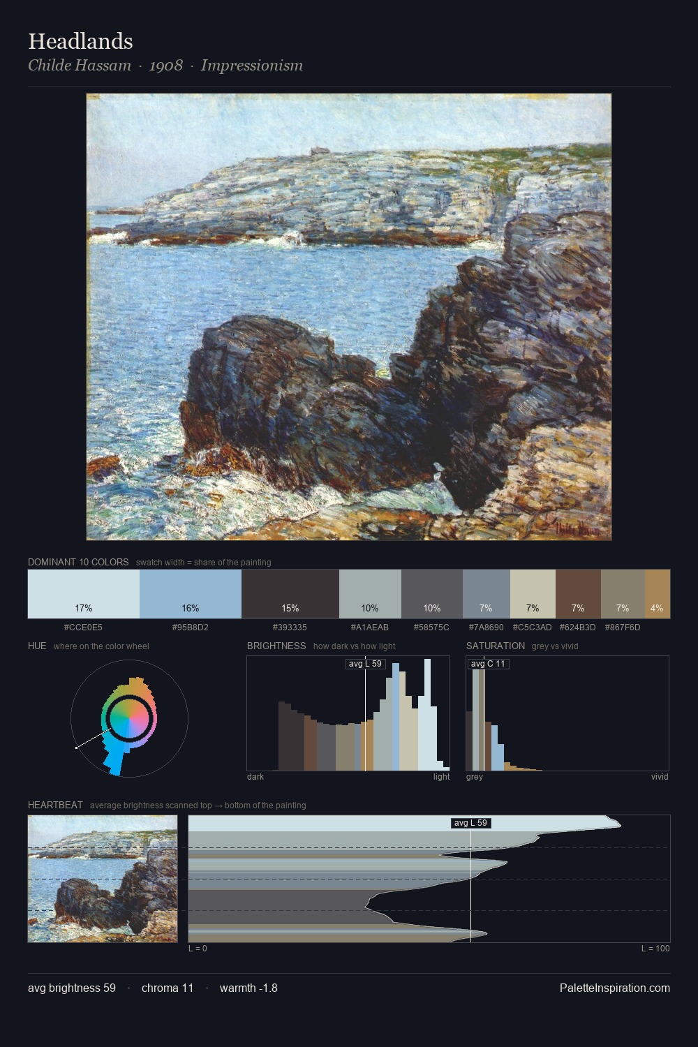 Headlands palette card
