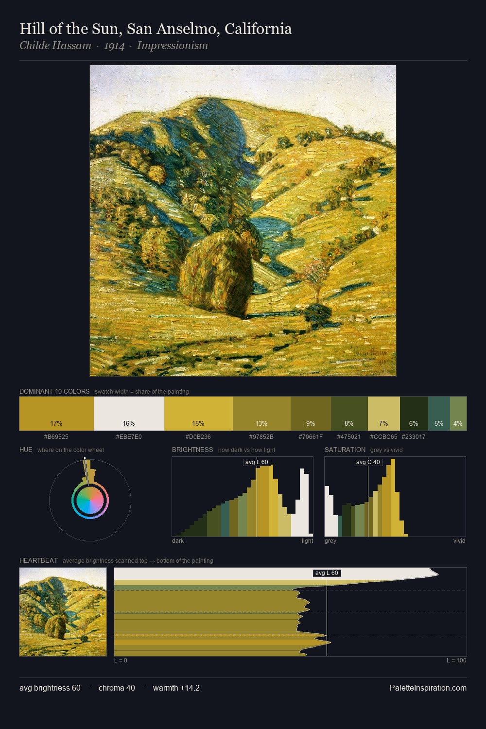 Hill of the Sun, San Anselmo, California palette card