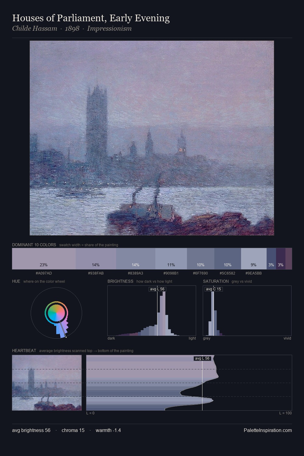 Houses of Parliament, Early Evening palette card