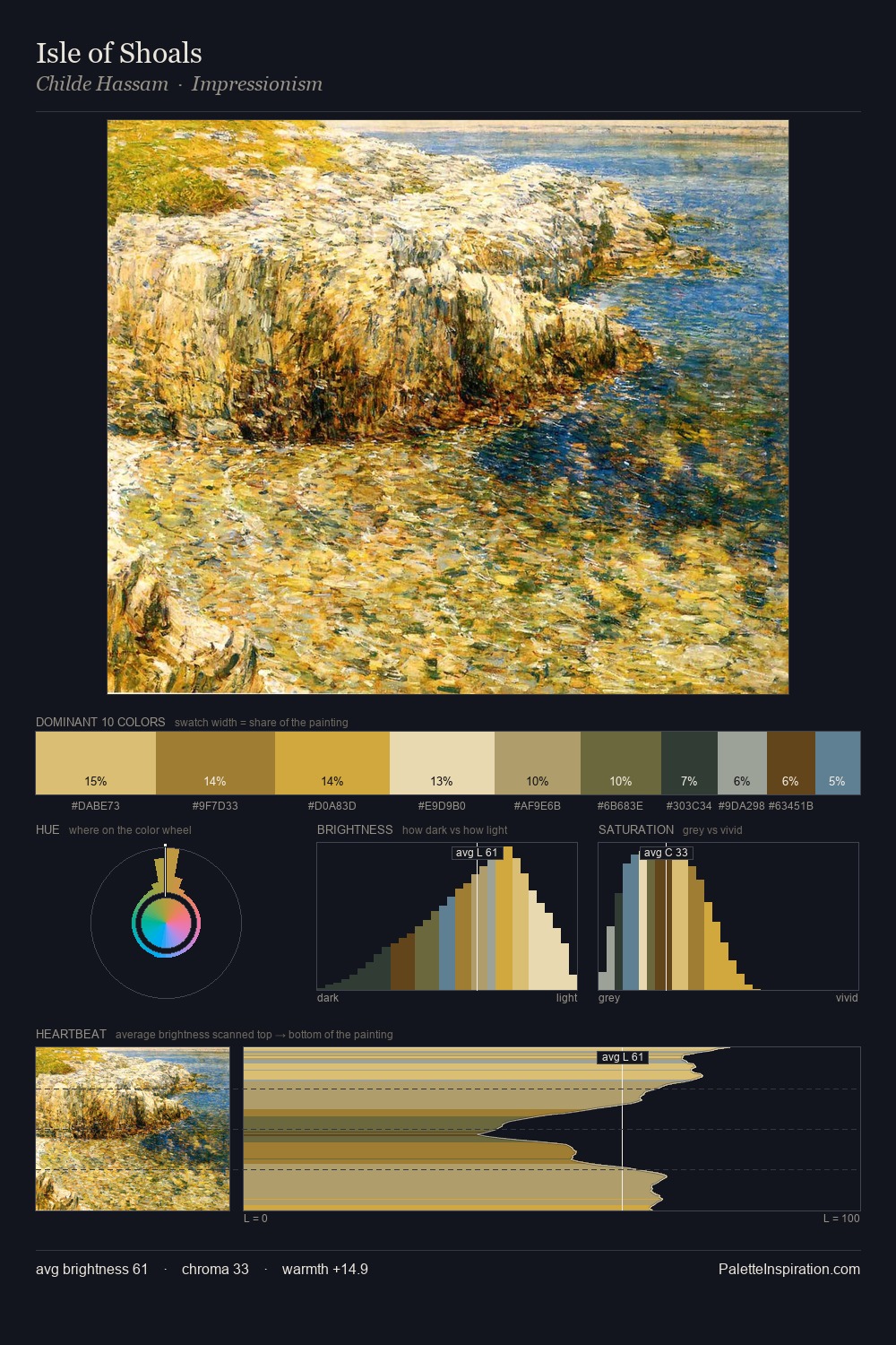 Isle of Shoals palette card