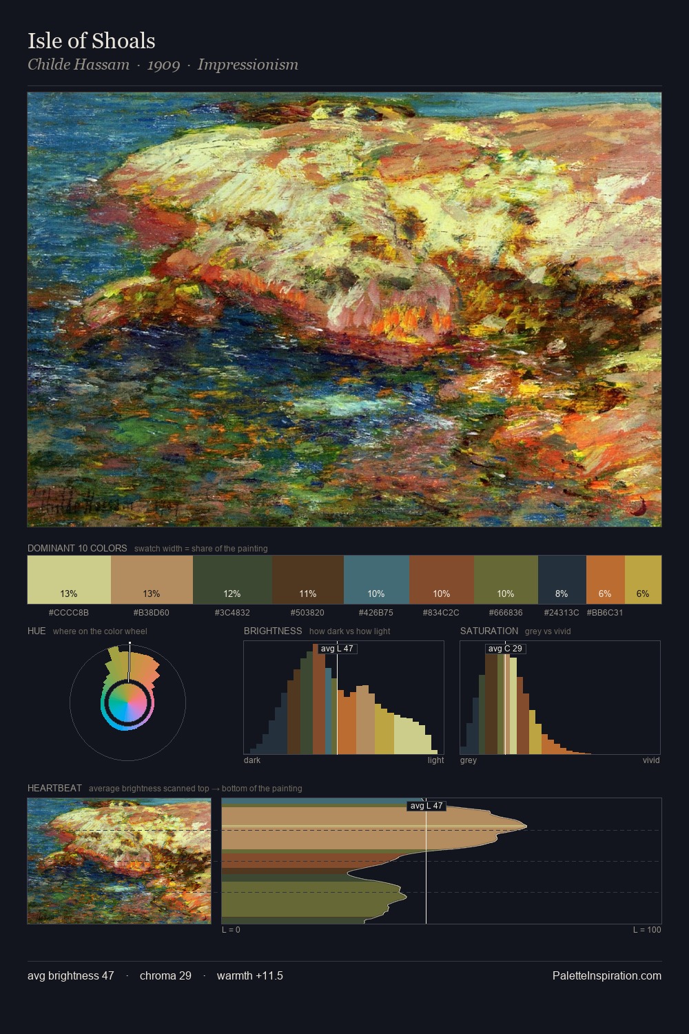 Isle of Shoals palette card