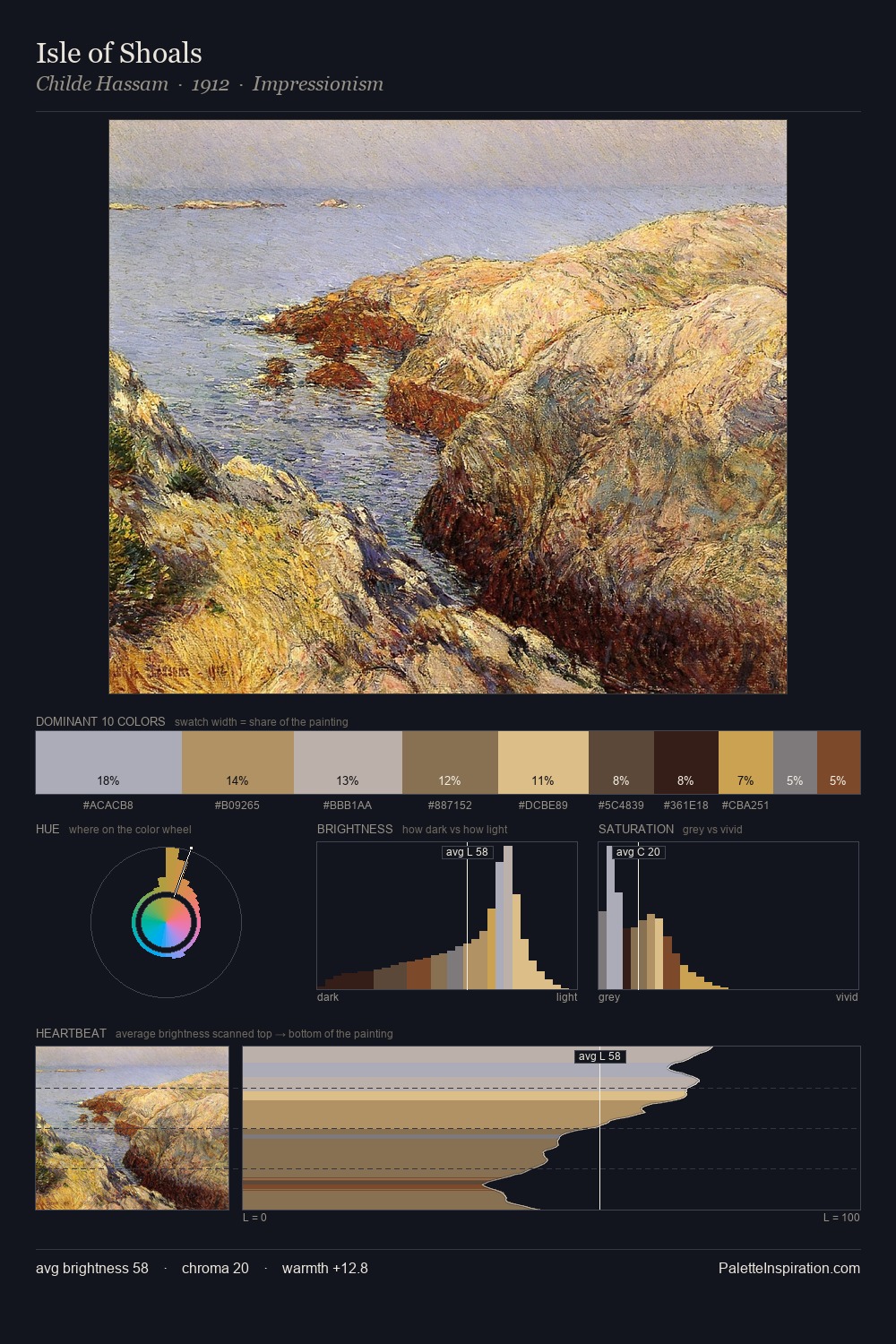 Isle of Shoals palette card