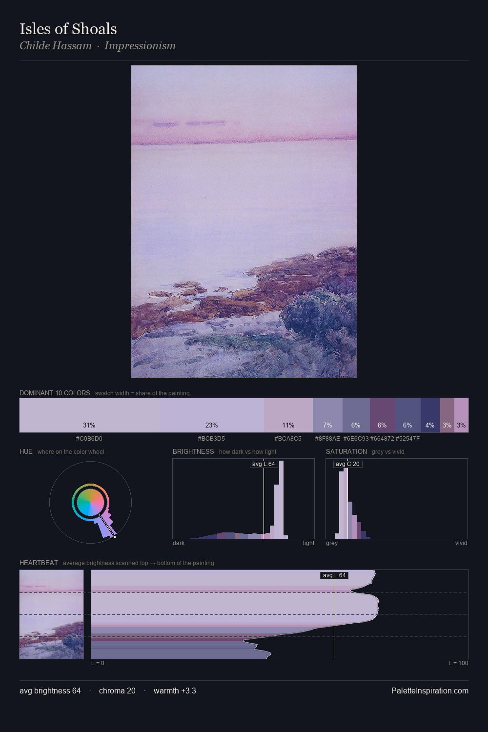 Isles of Shoals palette card