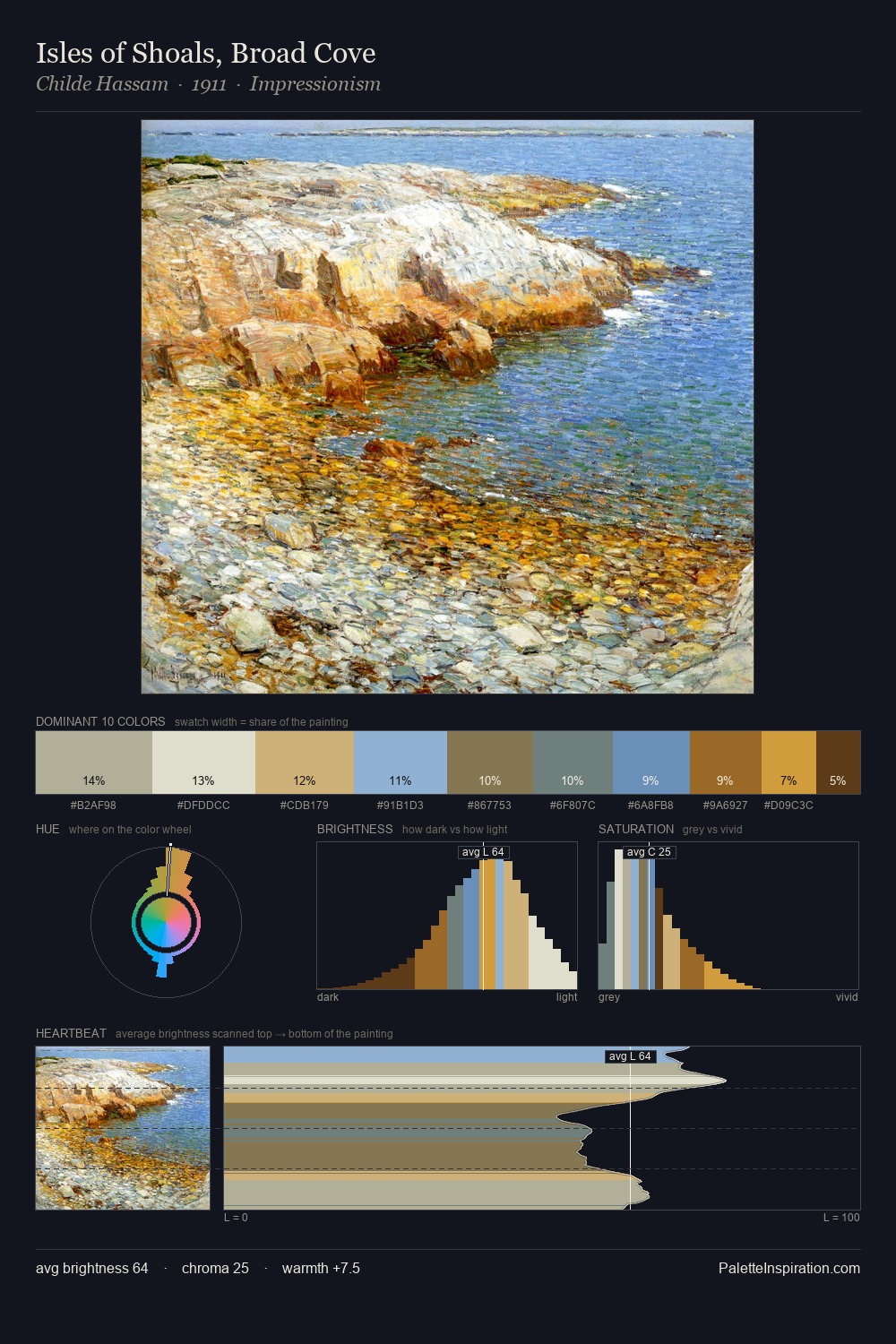Isles of Shoals, Broad Cove palette card