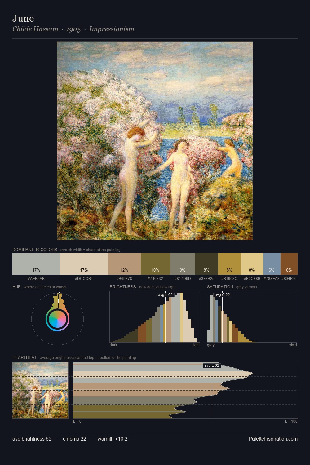 June palette card