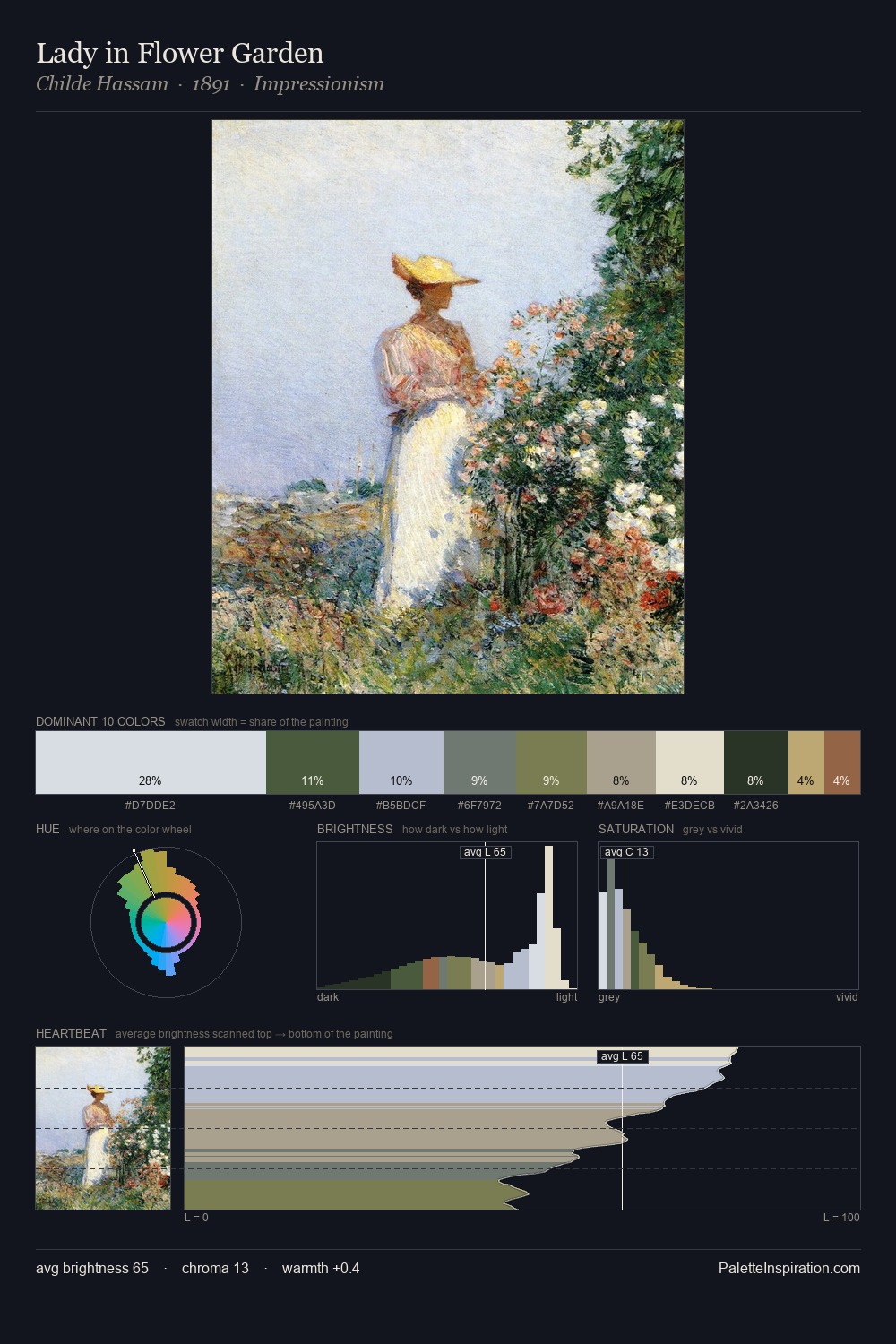 Lady in Flower Garden palette card