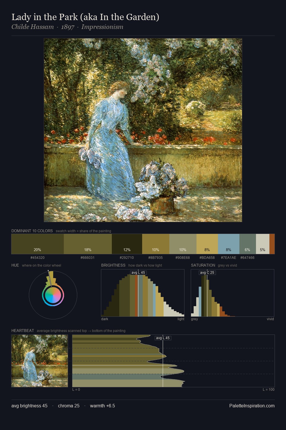 Lady in the Park (aka In the Garden) palette card