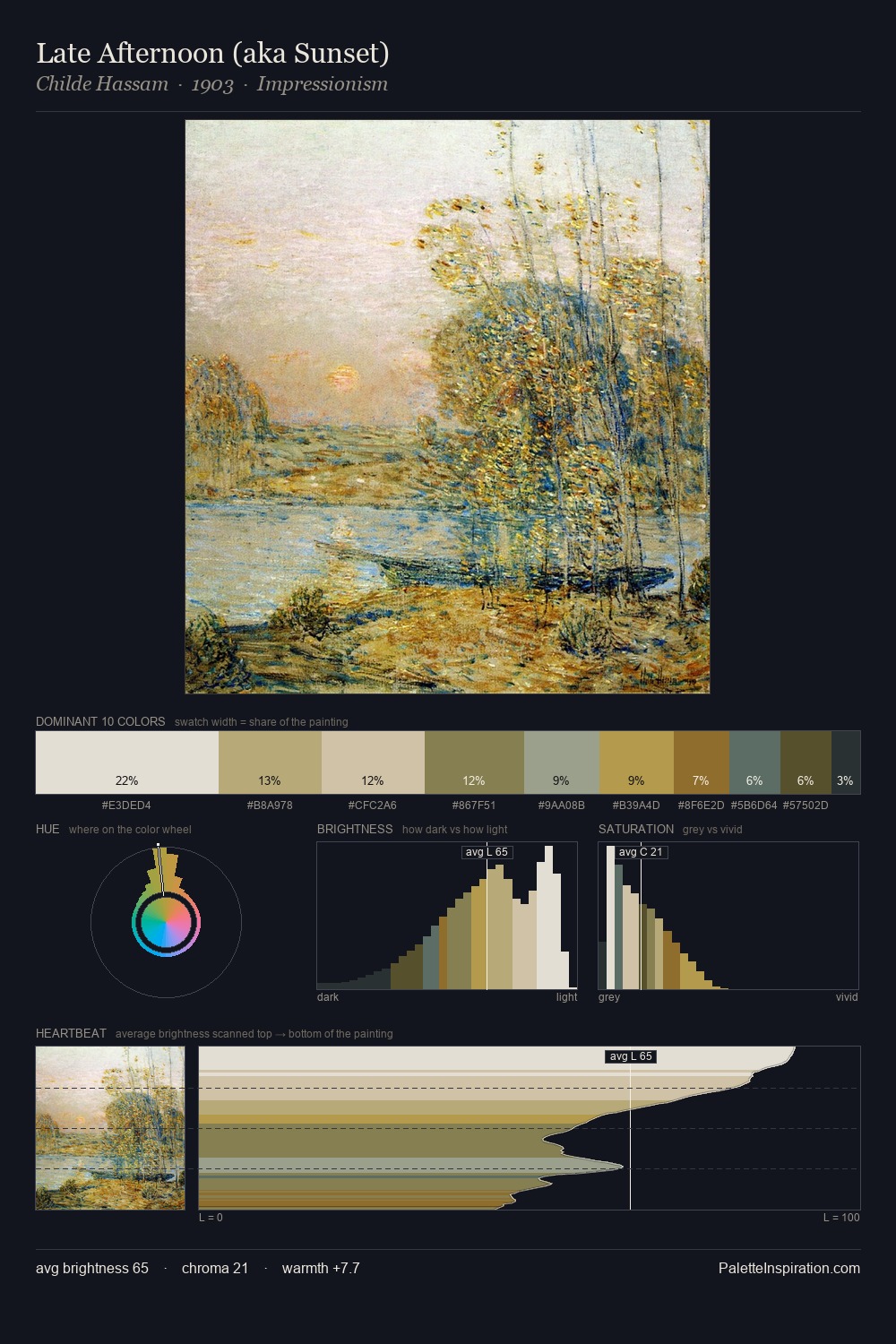 Late Afternoon (aka Sunset) palette card