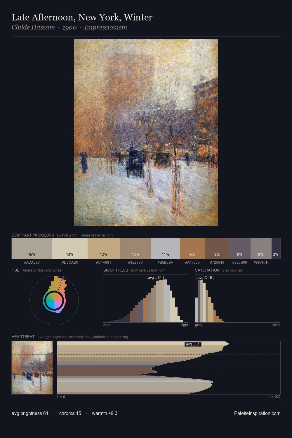 Late Afternoon, New York, Winter palette card
