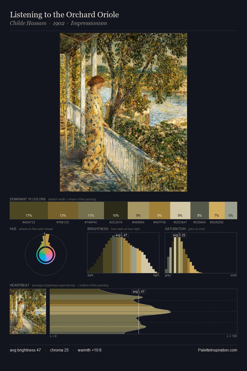 Listening to the Orchard Oriole palette card