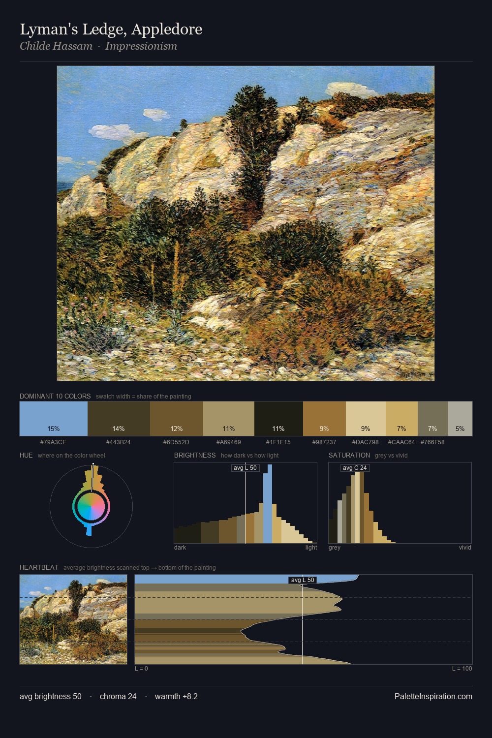 Lyman's Ledge, Appledore palette card