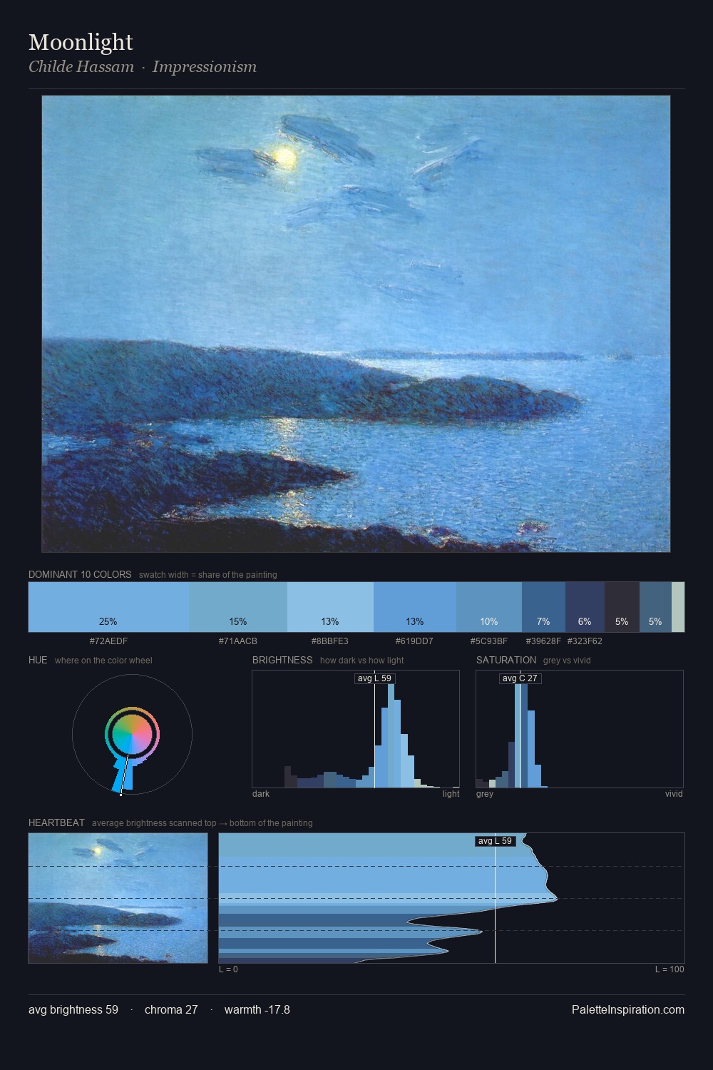 Moonlight palette card