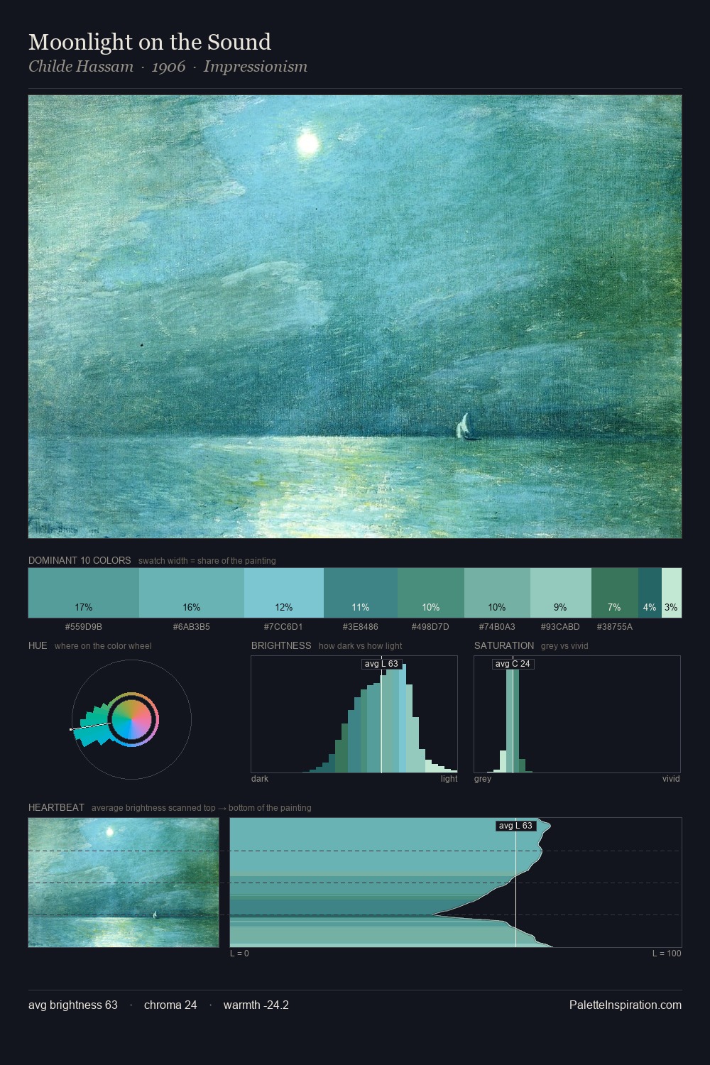 Moonlight on the Sound palette card