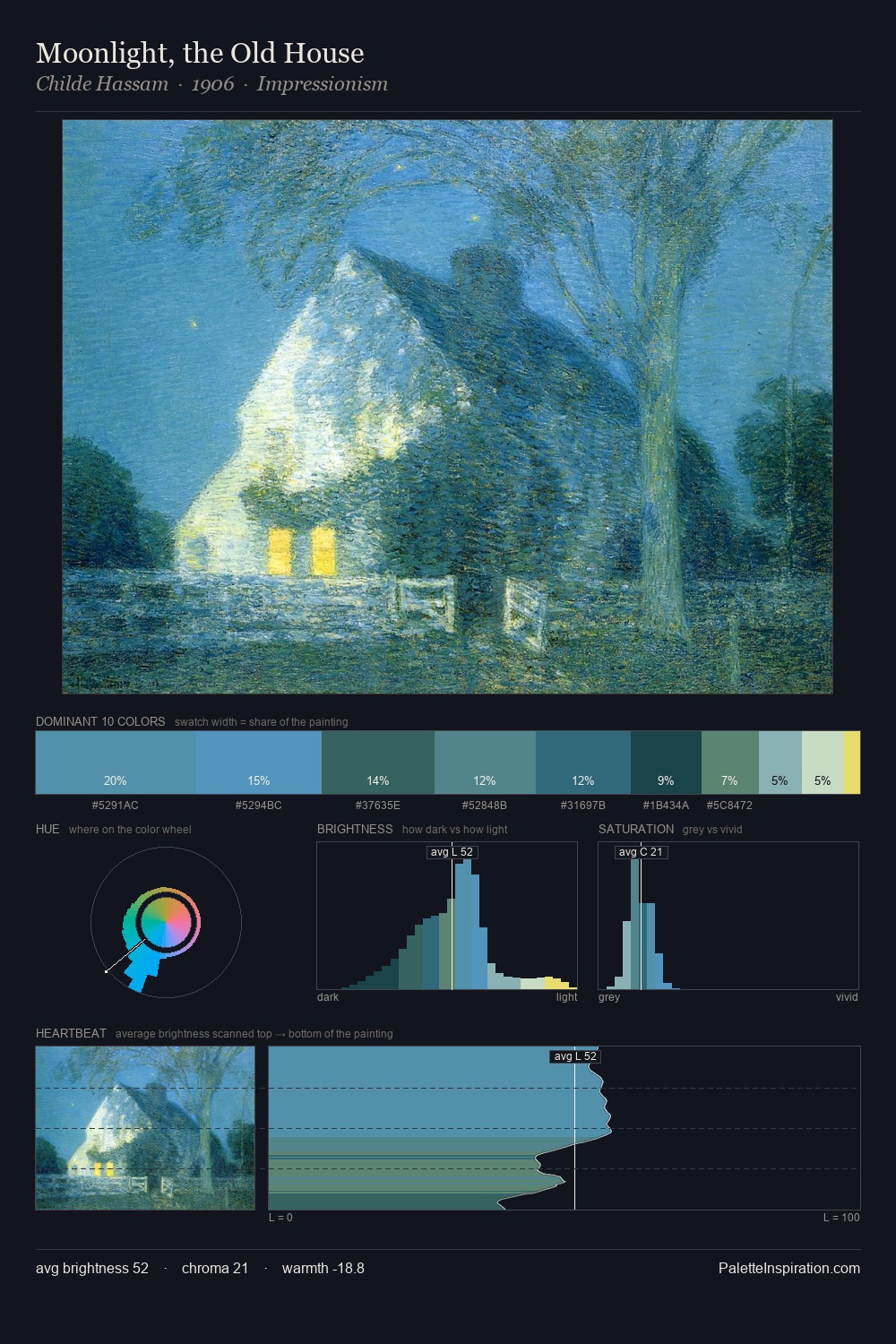 Moonlight, the Old House palette card