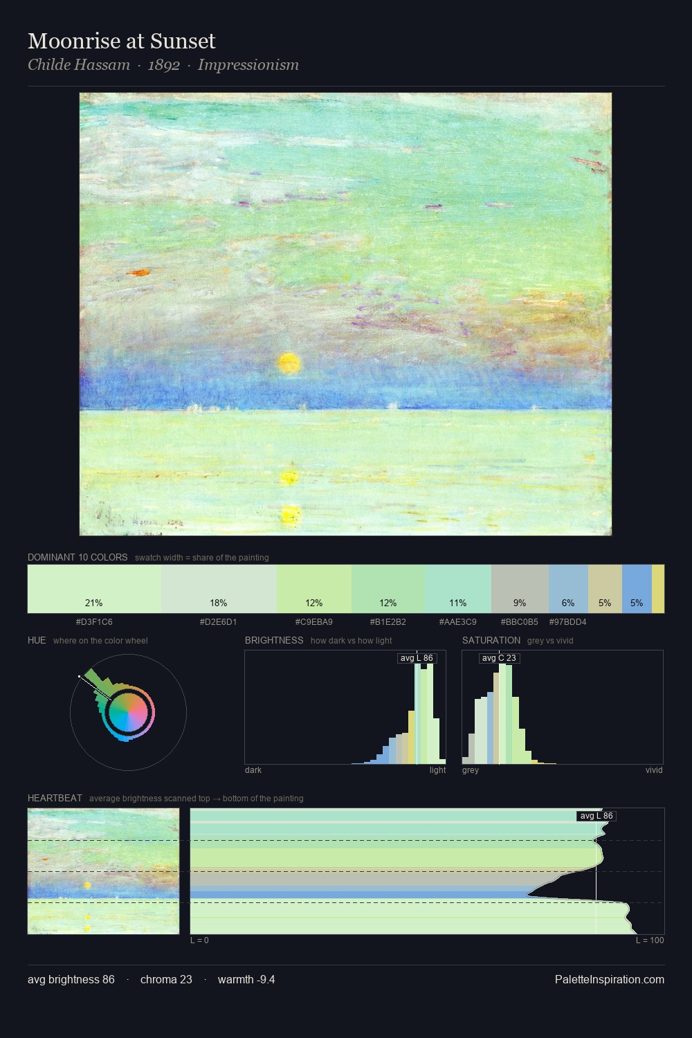 Moonrise at Sunset palette card