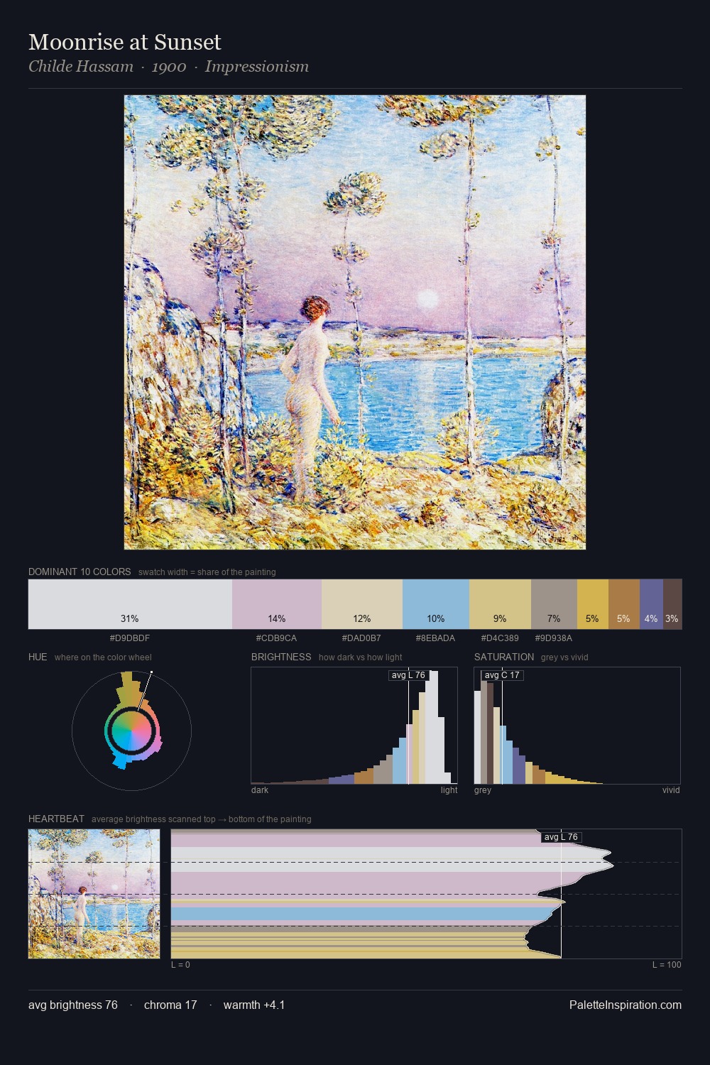 Moonrise at Sunset palette card